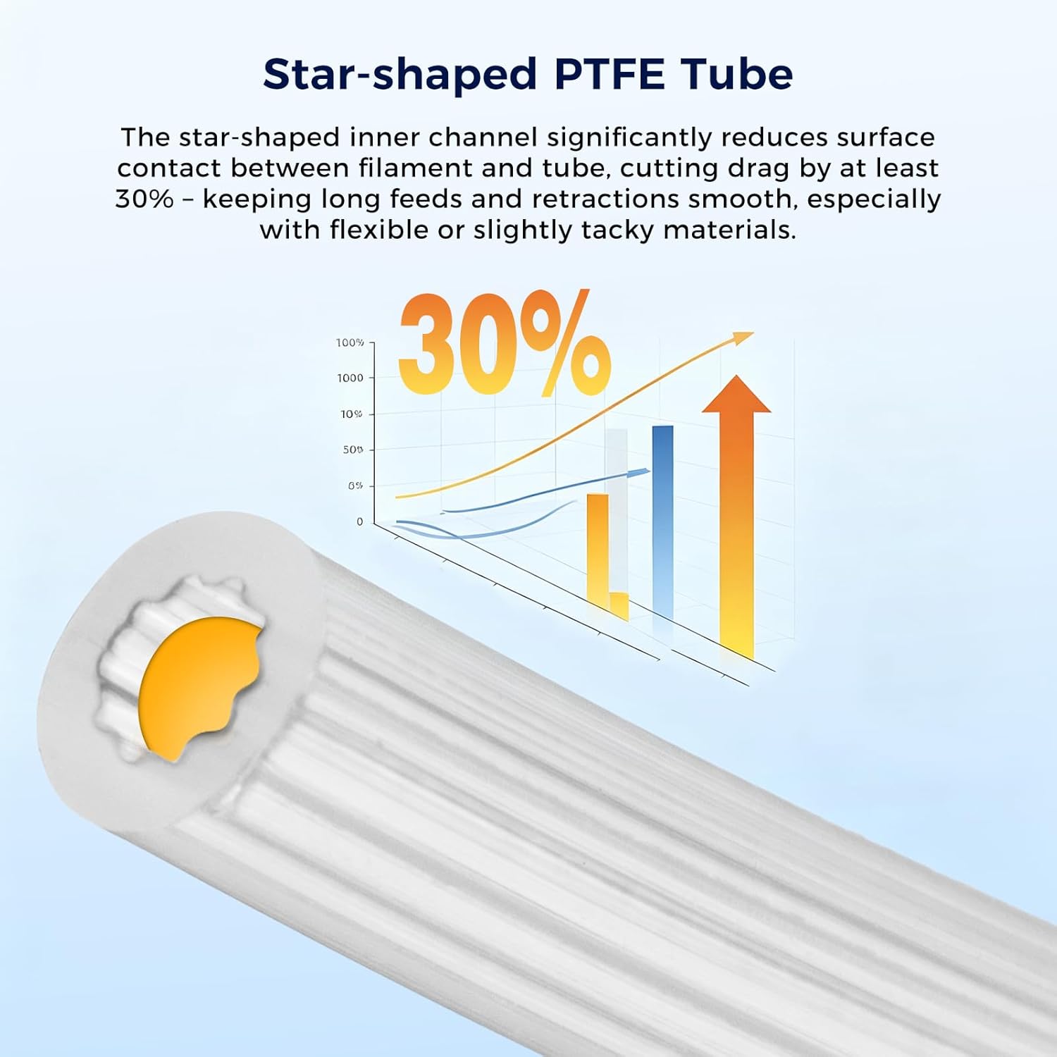 Трубка из ПТФЭ в форме звезды, – обзор и цена Bowden Tube