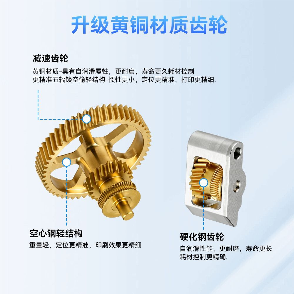 Комплект шестерен для экструде – обзор и цена Extruder