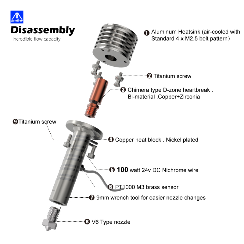 Mellow цельнометаллический Gol – обзор и цена Direct Drive Extruder