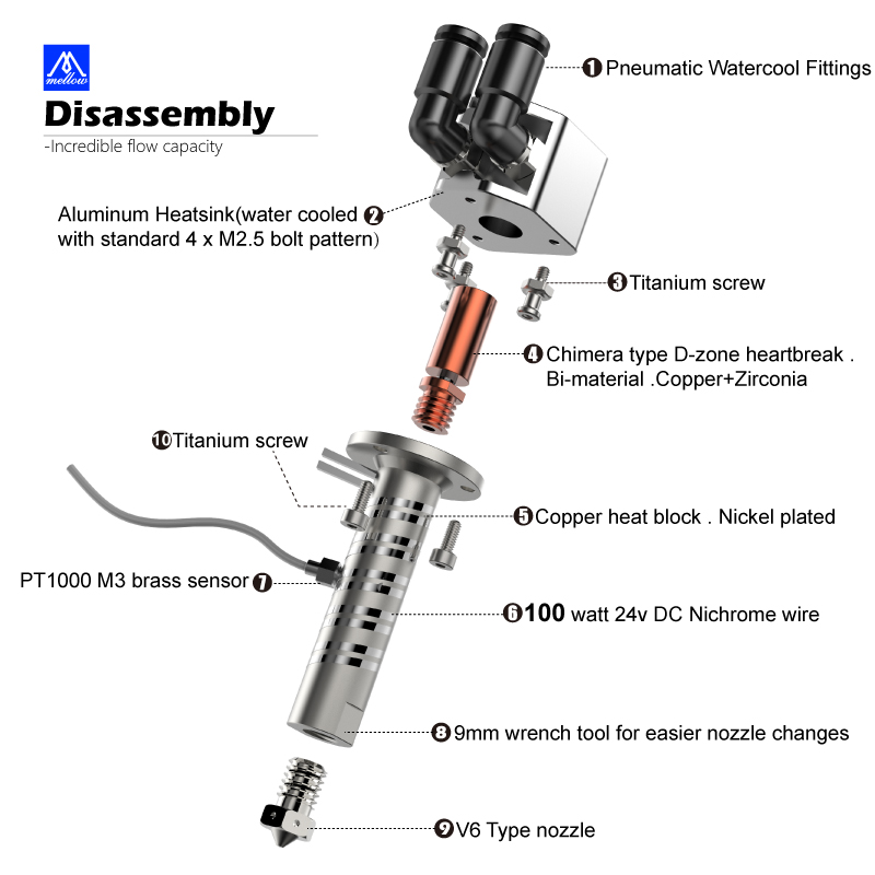 Mellow цельнометаллический Gol – обзор и цена Direct Drive Extruder